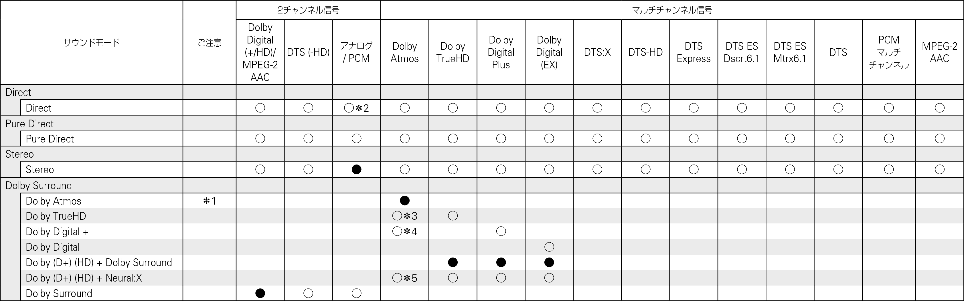 Tsignal & Csound1 N68 JP